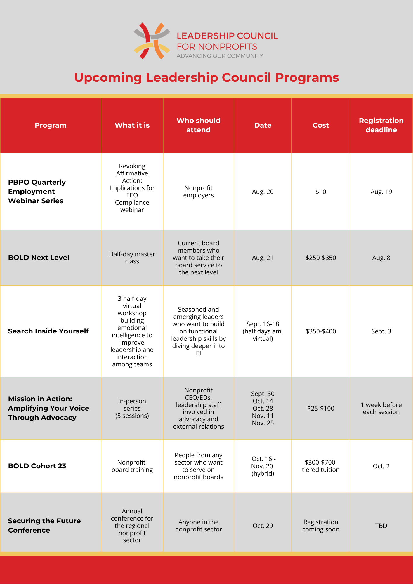 Upcoming program listings